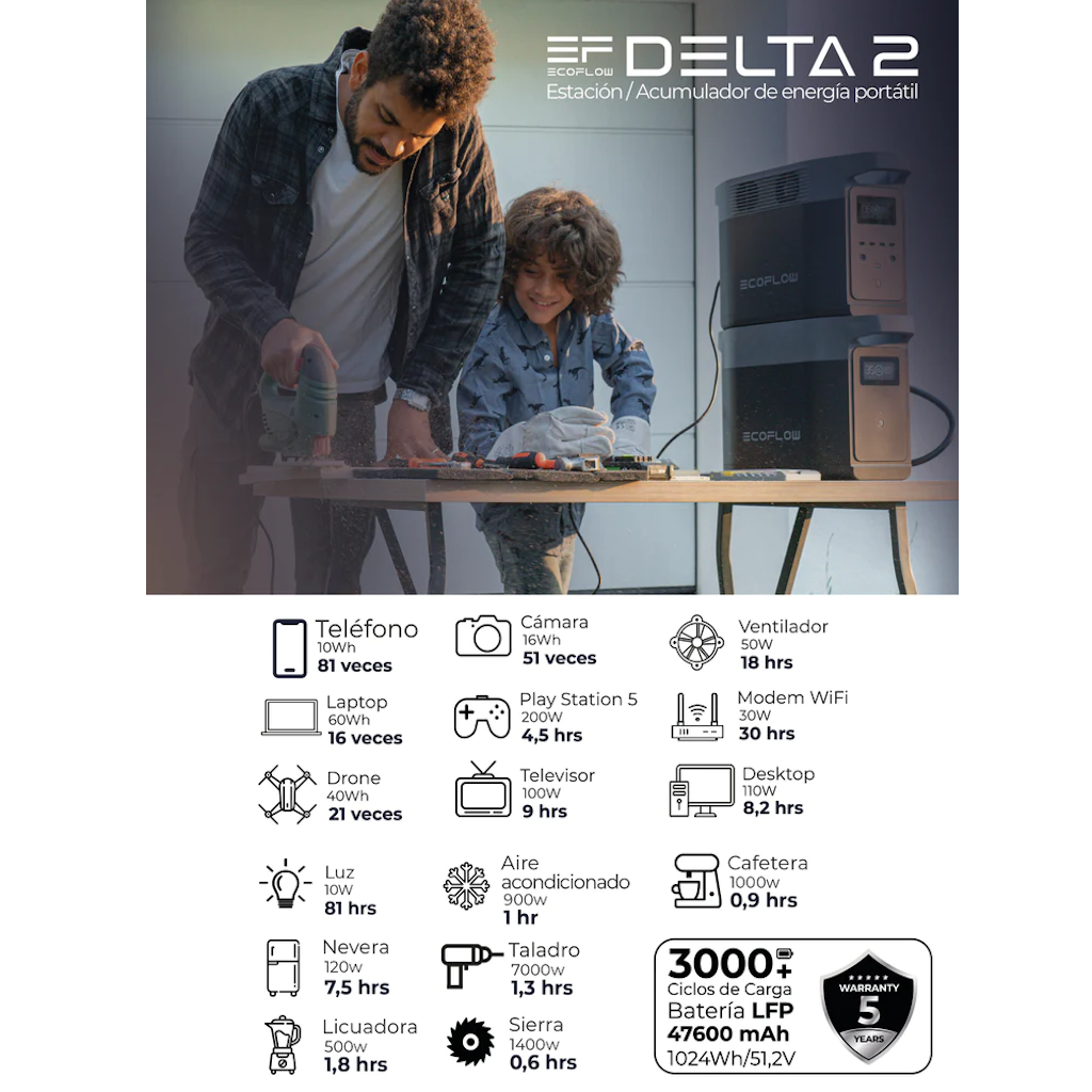 Kit Solar Portátil EcoFlow DELTA 2 1.8 kW + Panel Solar 400 W_8