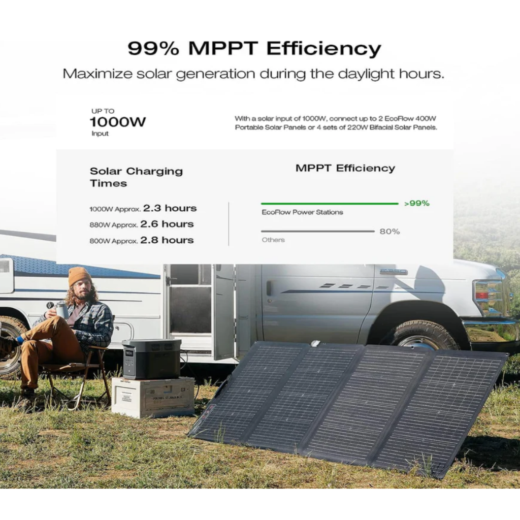 Kit Solar Portátil EcoFlow DELTA 2 MAX 2400W + Panel Solar 400 W_8
